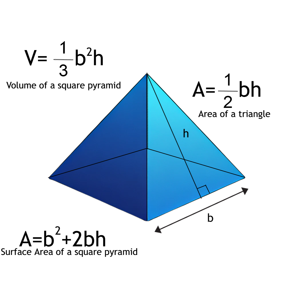 Practice Problems Section